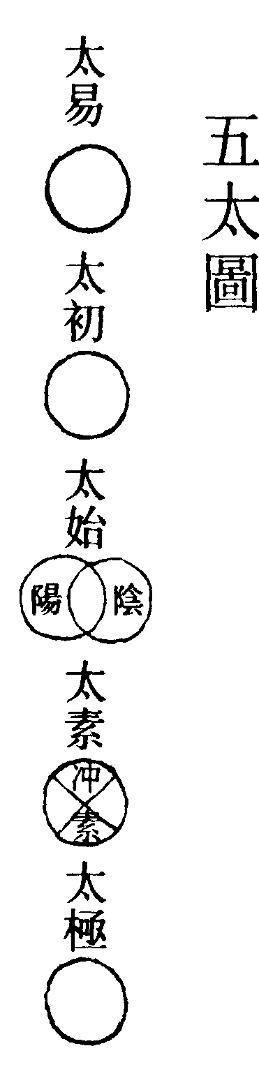 五太圖