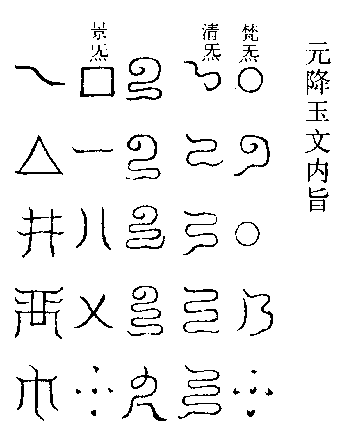 元降玉文內旨