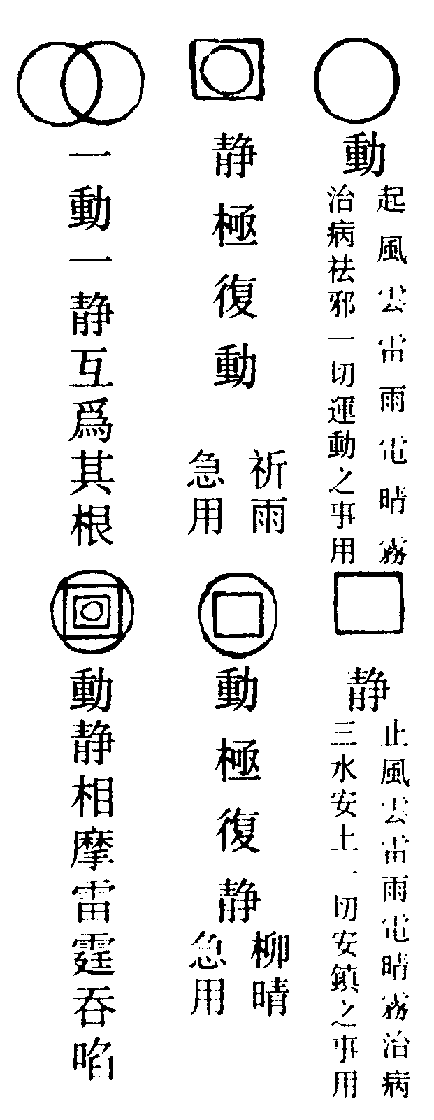 動靜玄機
