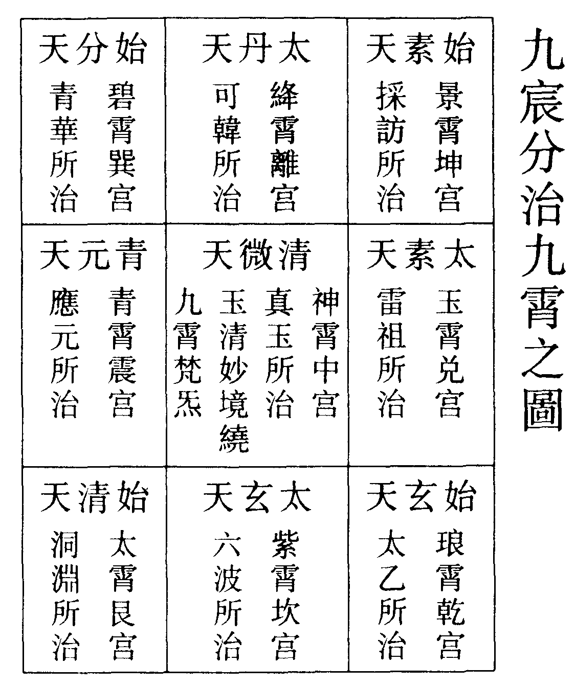 九宸分治九霄之圖