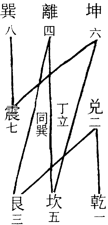 八卦罡