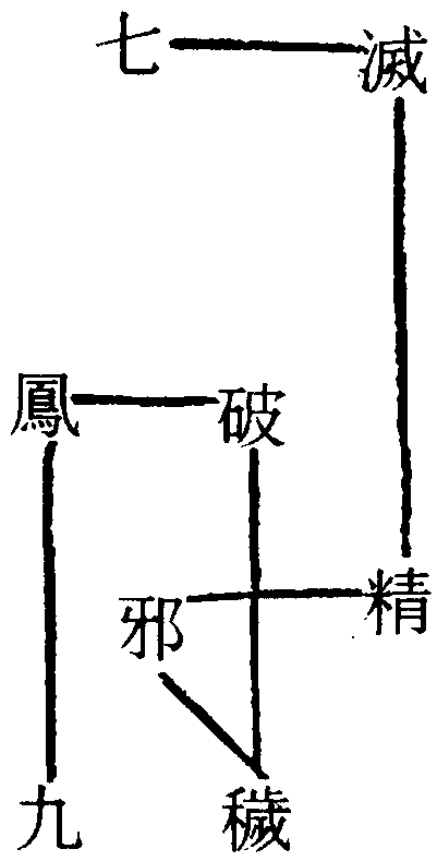 九鳳破穢罡