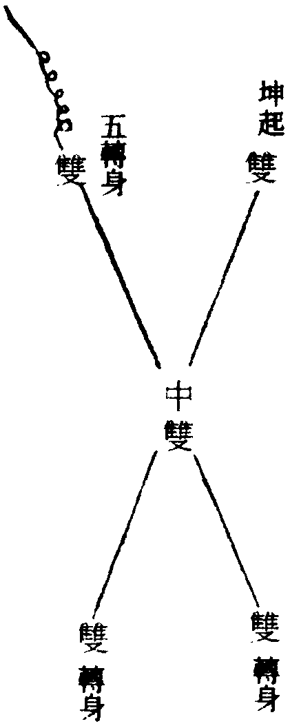 步驅龍吸水罡