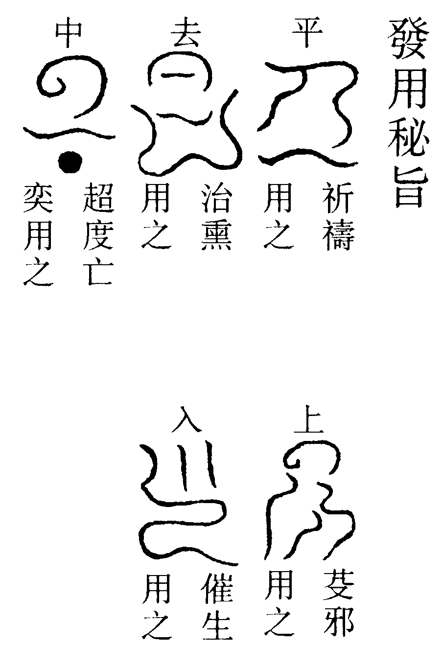 發用秘旨