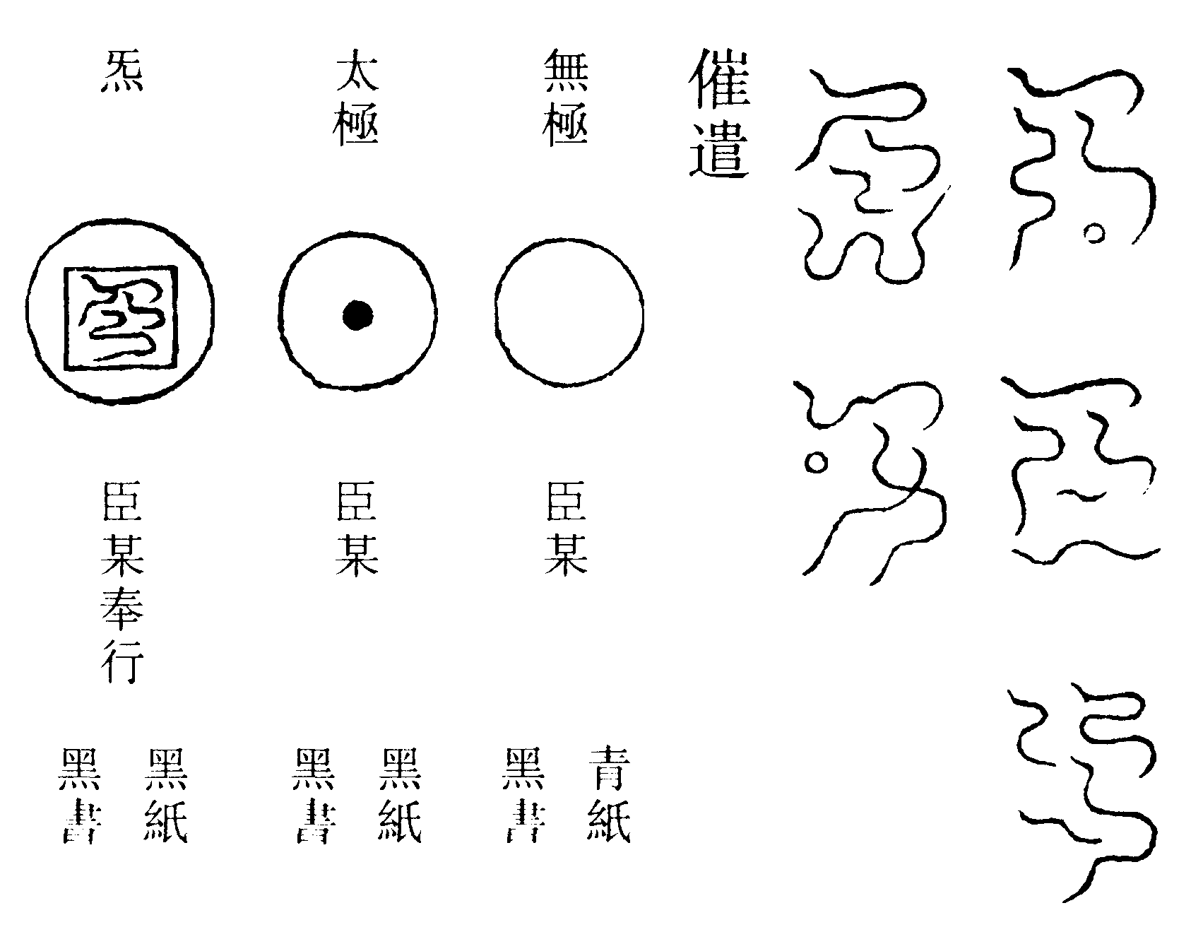 上清沖和保劫洞章