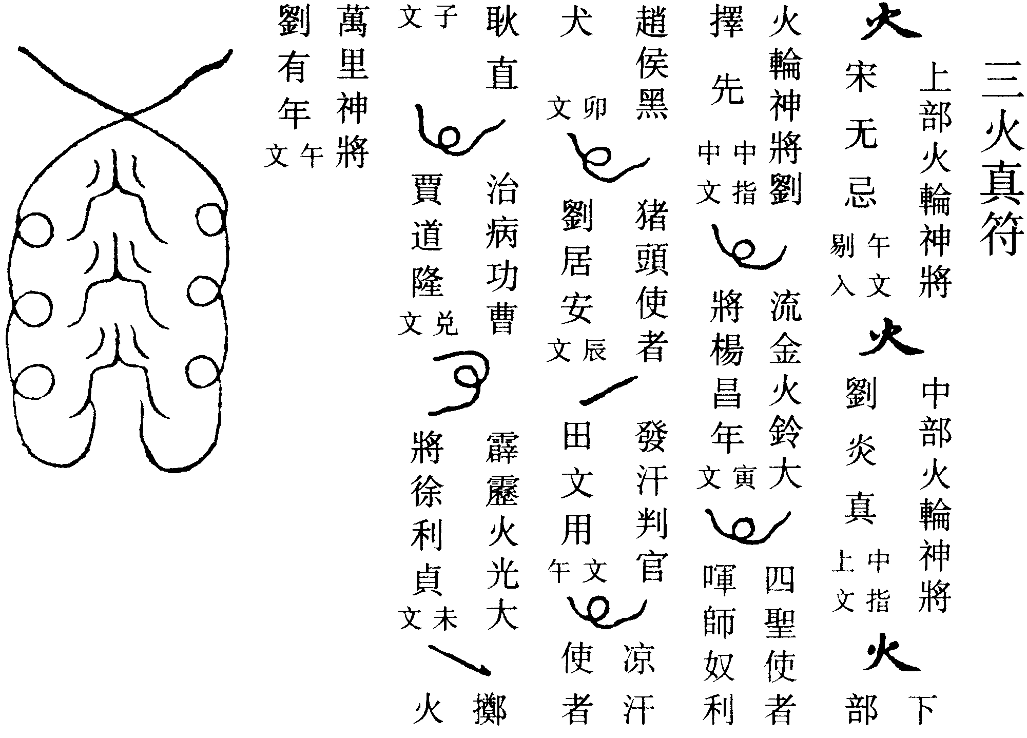 三火真符