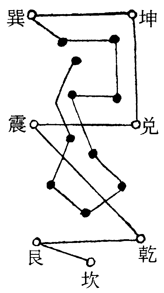 破地召雷罡