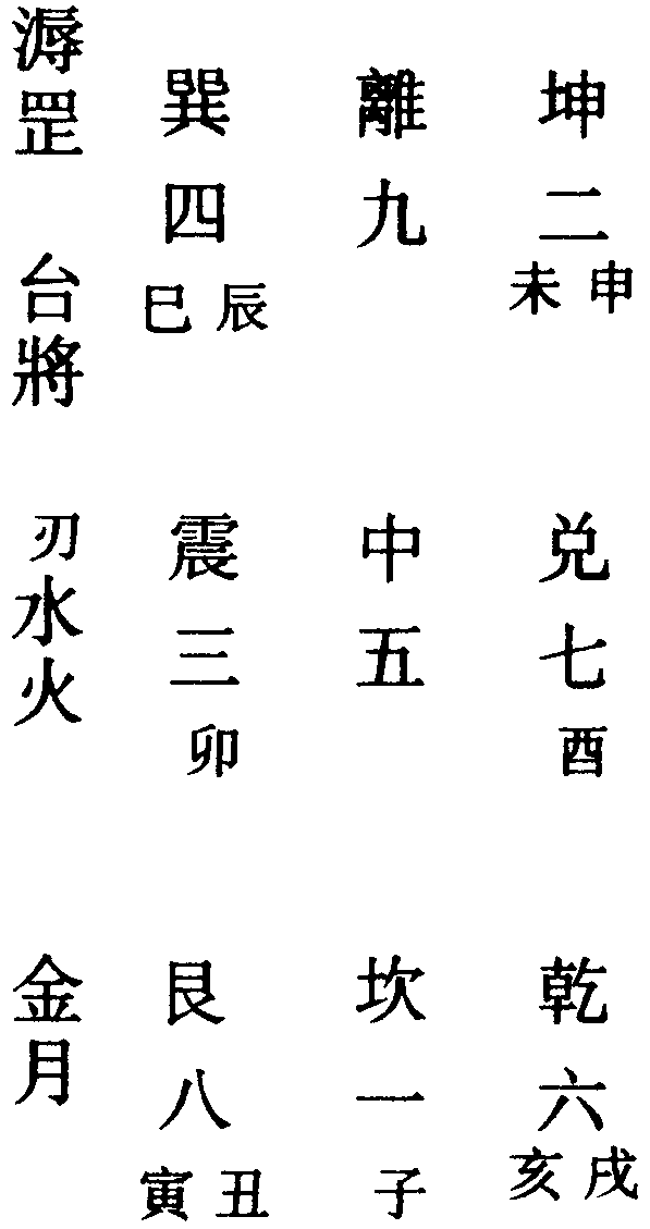 飛宮掌訣圖