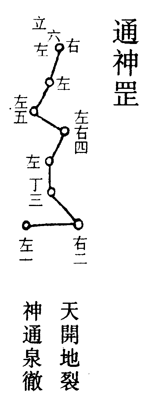 通神罡