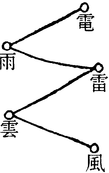 昏天地起雷罡