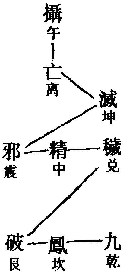 主帥本身丙字蕩穢符