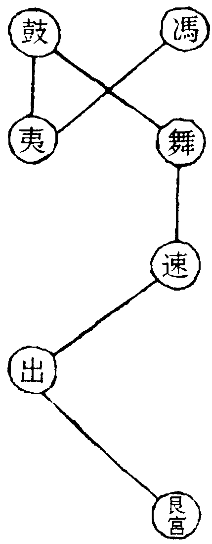 召太尉咒