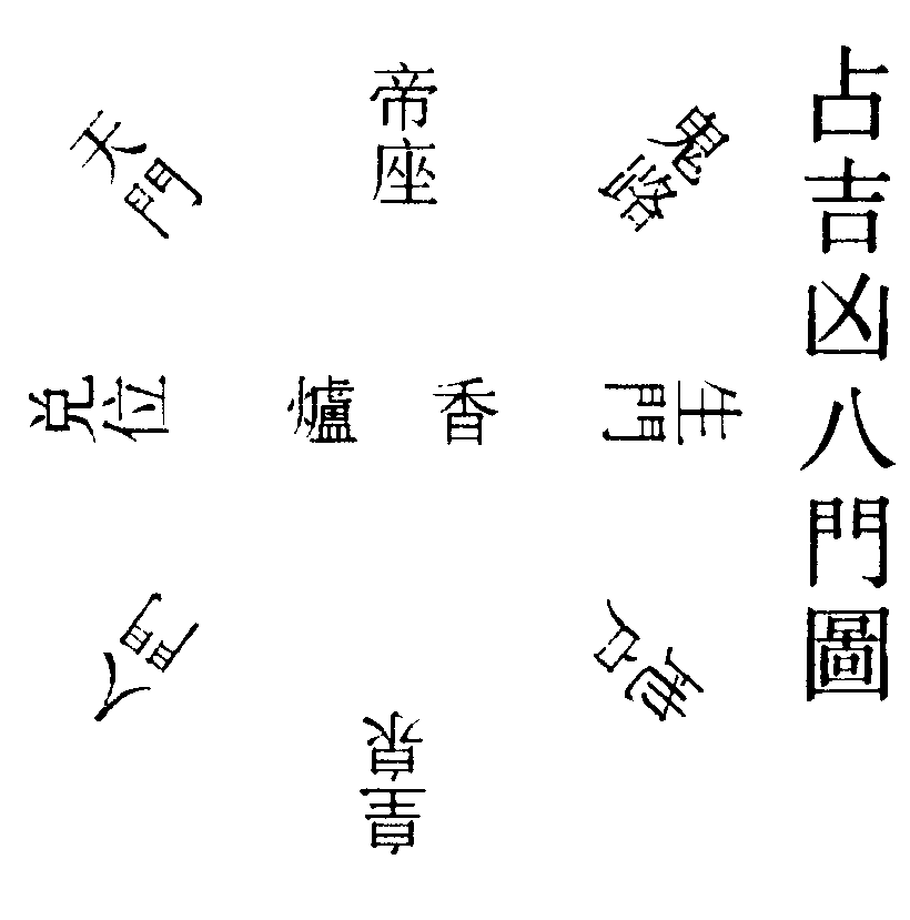 占吉凶八門圖