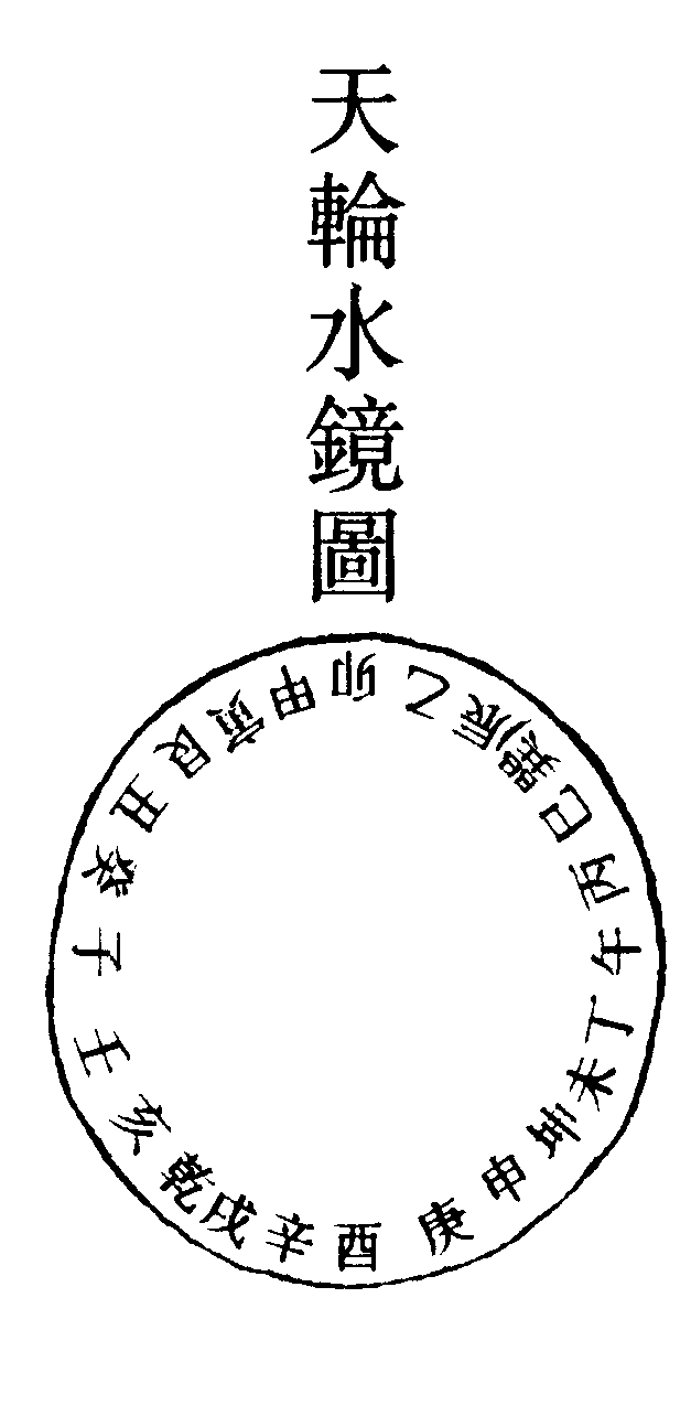 天輪水鏡圖