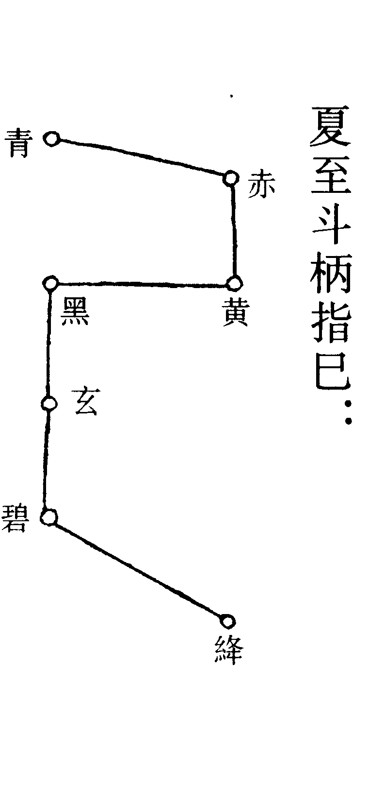 夏至斗柄指巳