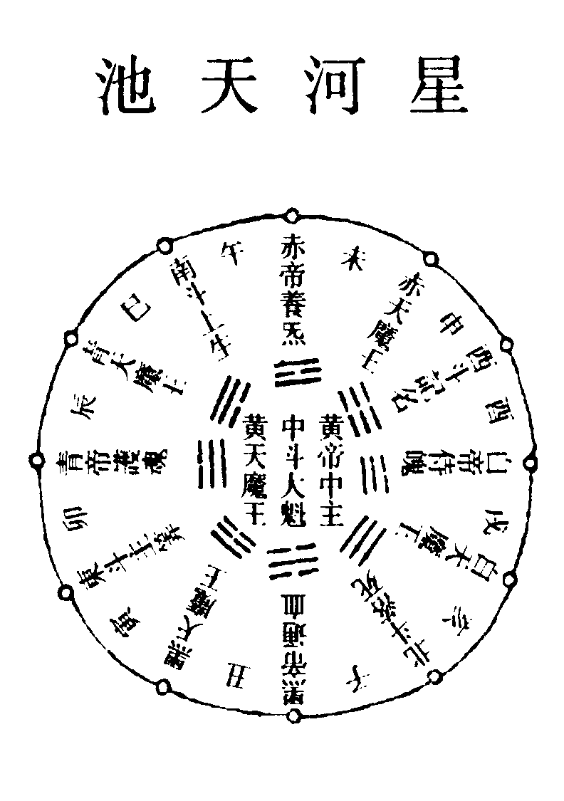 池天河星