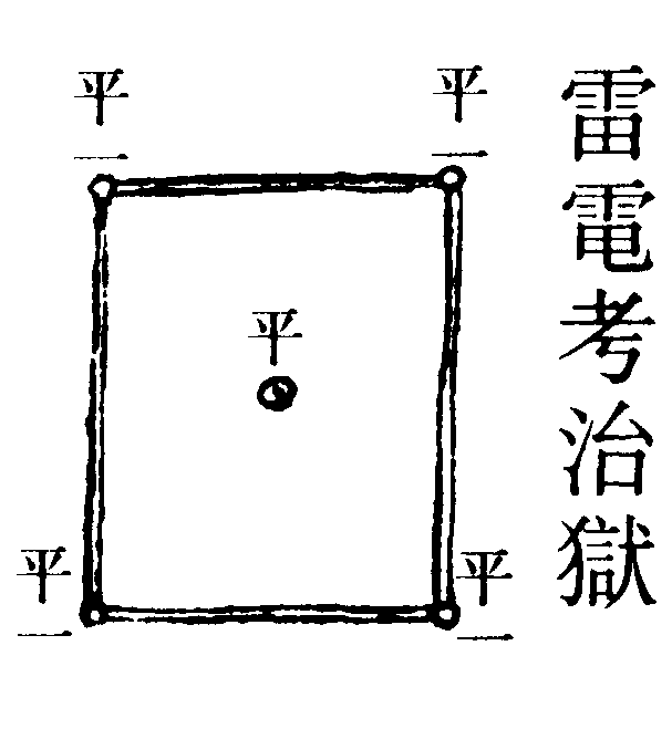雷電考治獄