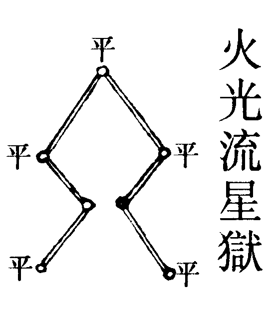 火光流星獄