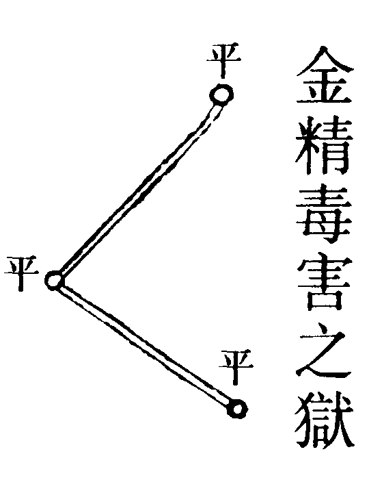 金精毒害之獄