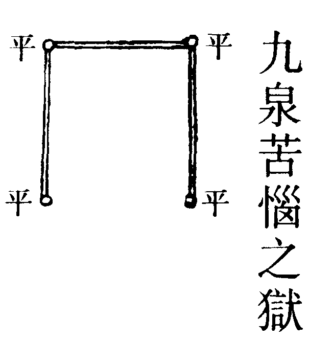 九泉苦惱之獄