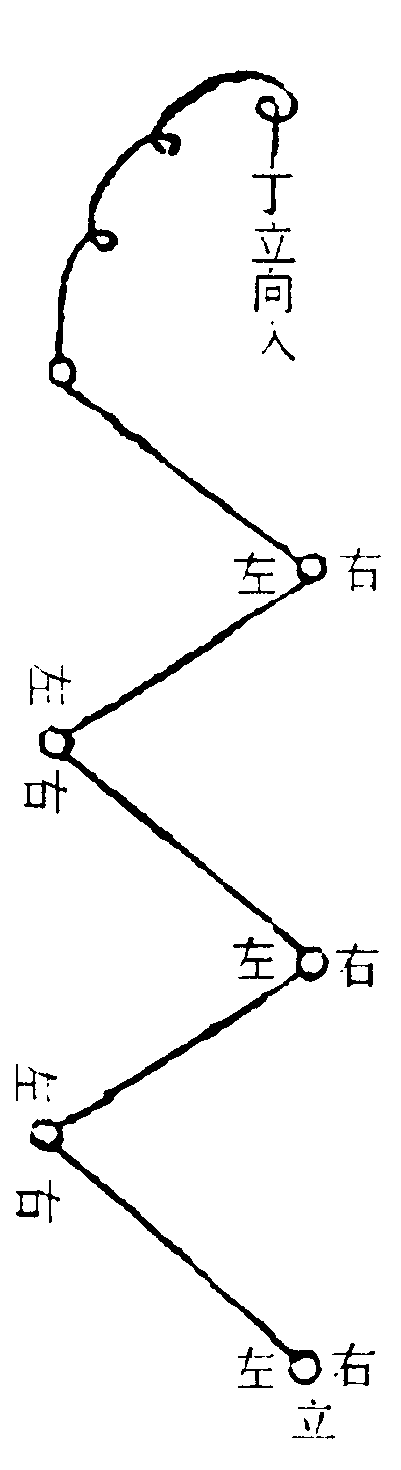 飛龍致雨罡