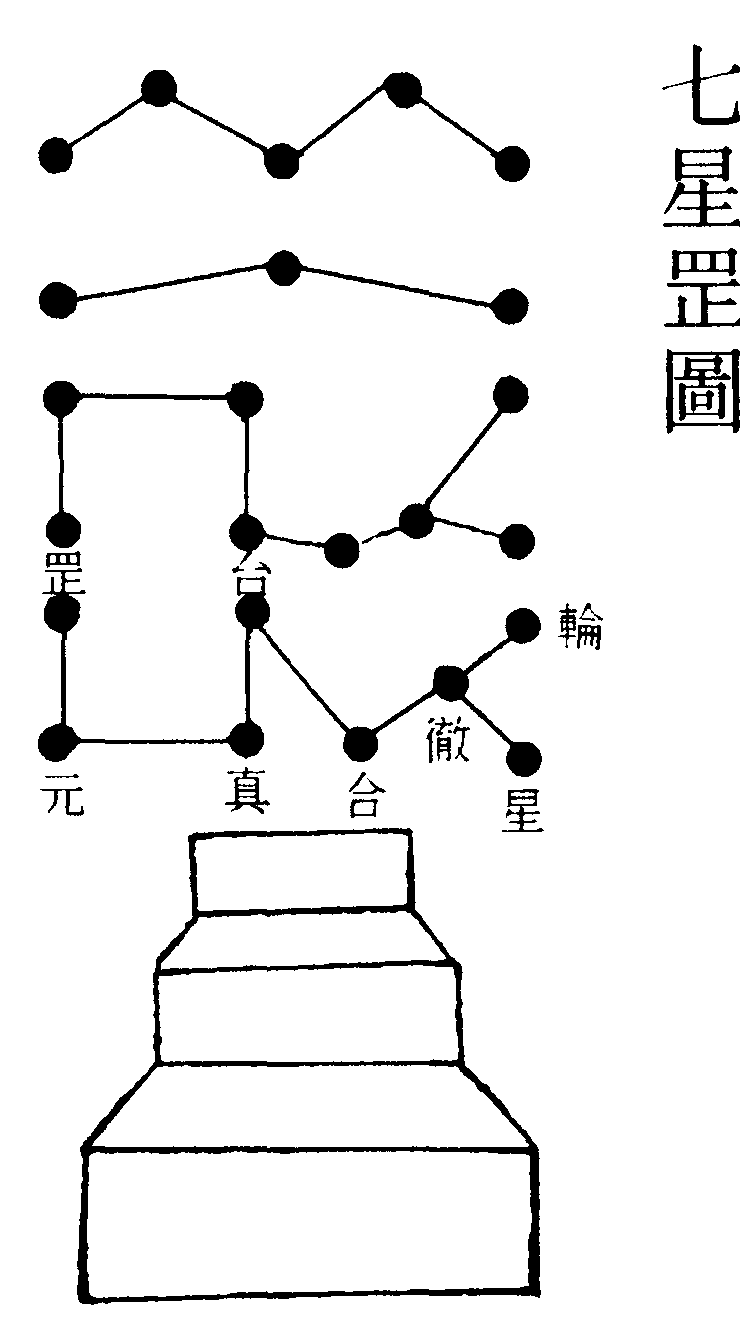 七星罡圖