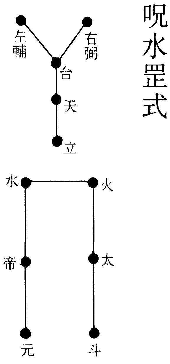 咒水罡式