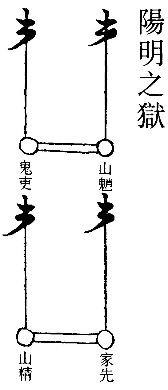 陽明之獄