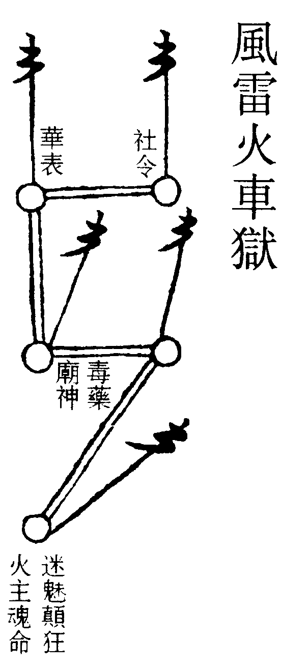 風雷火車獄