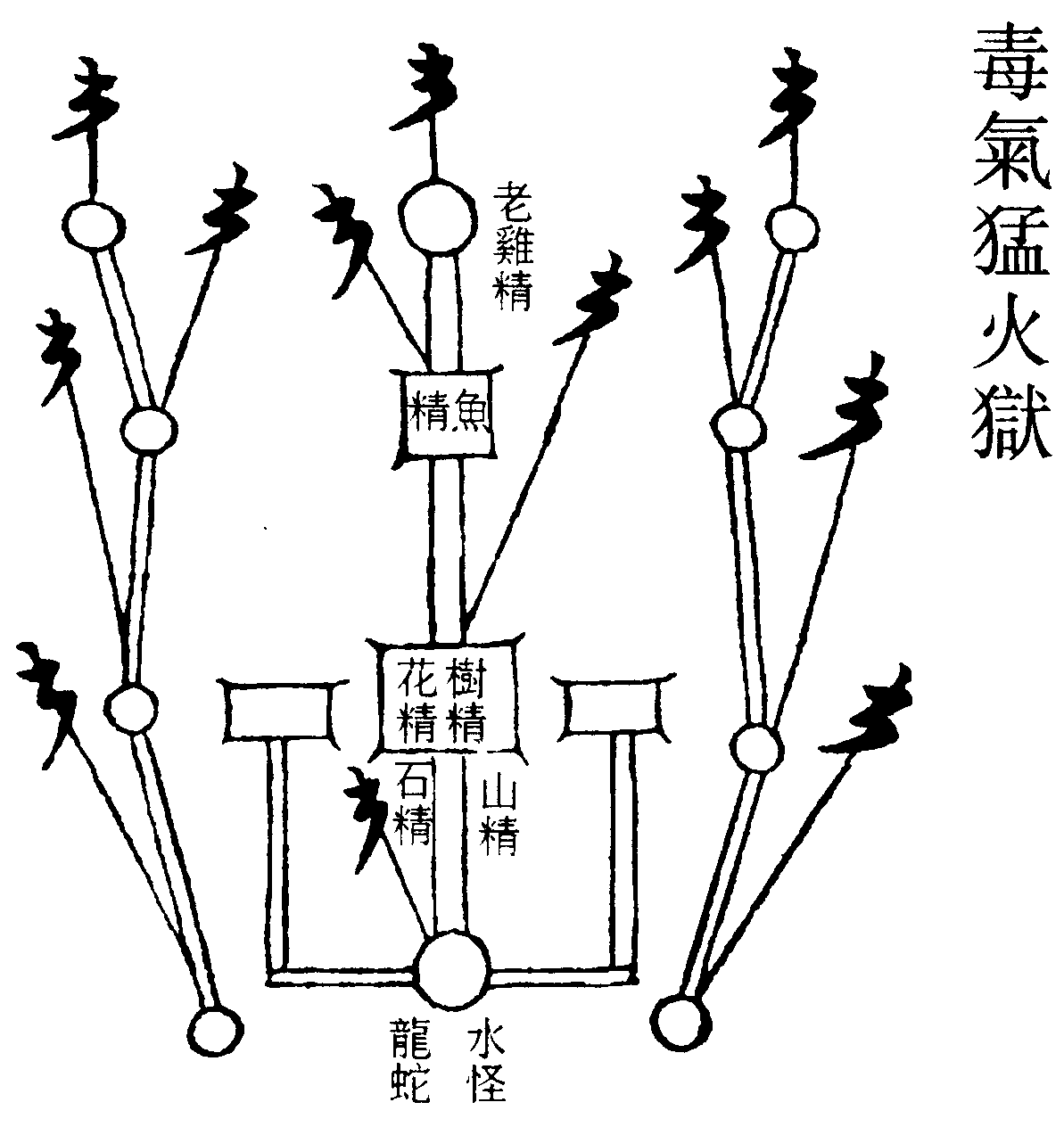 毒氣猛火獄