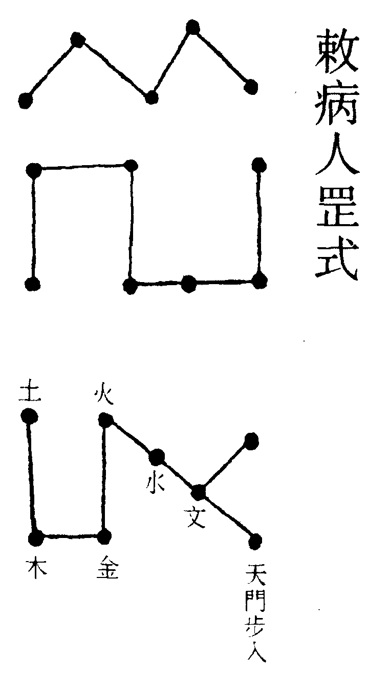 敕病人罡式