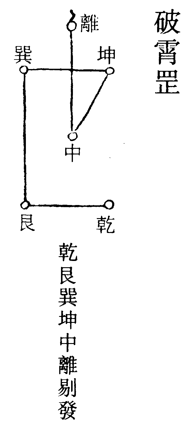 破霄罡
