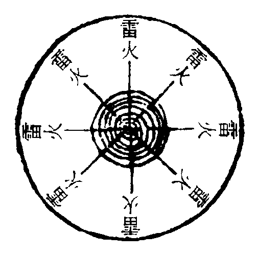 起雷雷火符