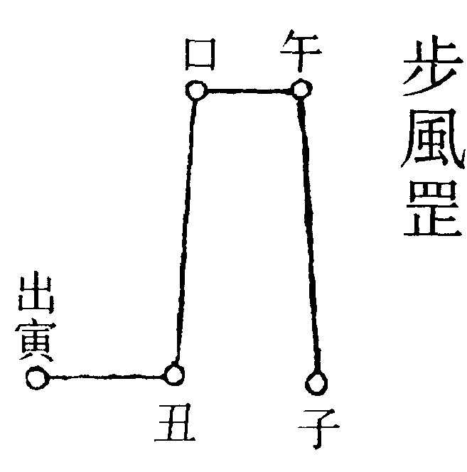 步風罡