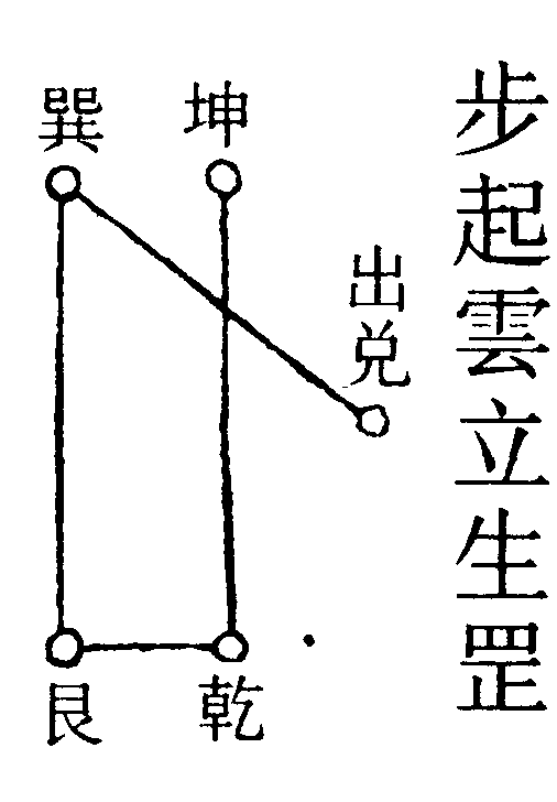 步起雲立生罡