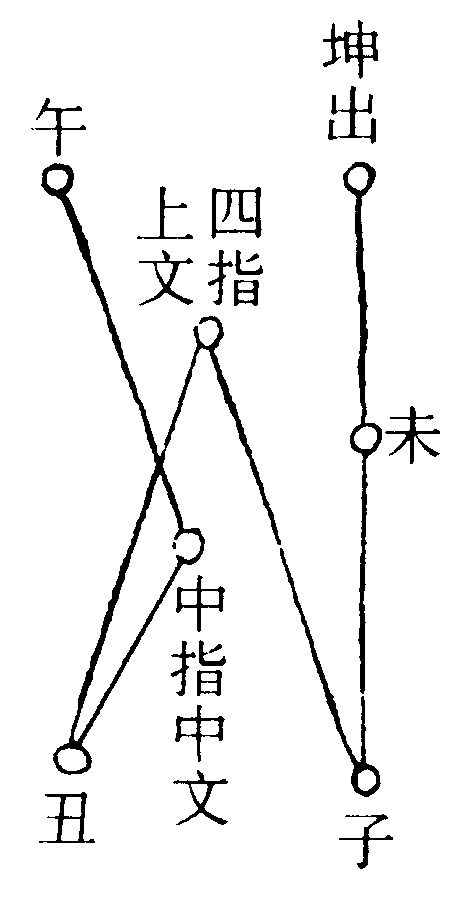 步飛電應化罡