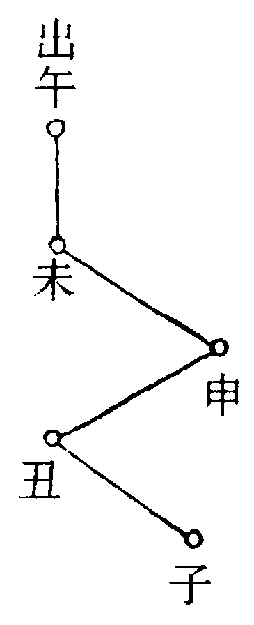 步飛雷疾速罡