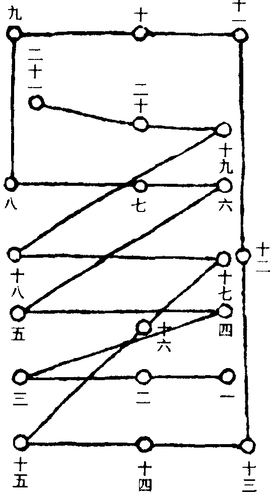信雷罡