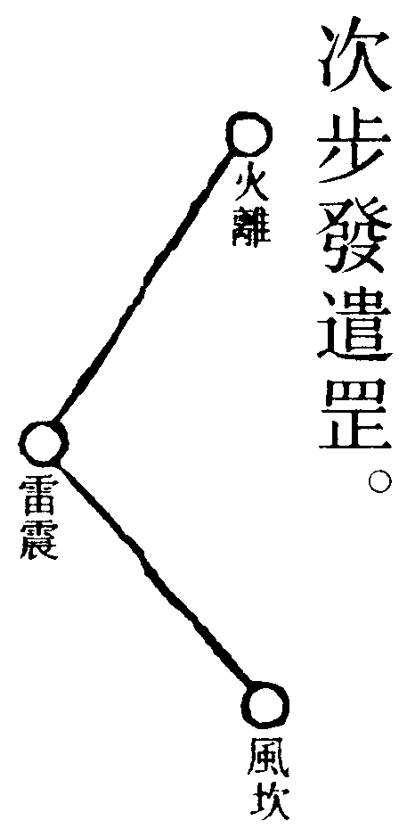 次步發遣罡
