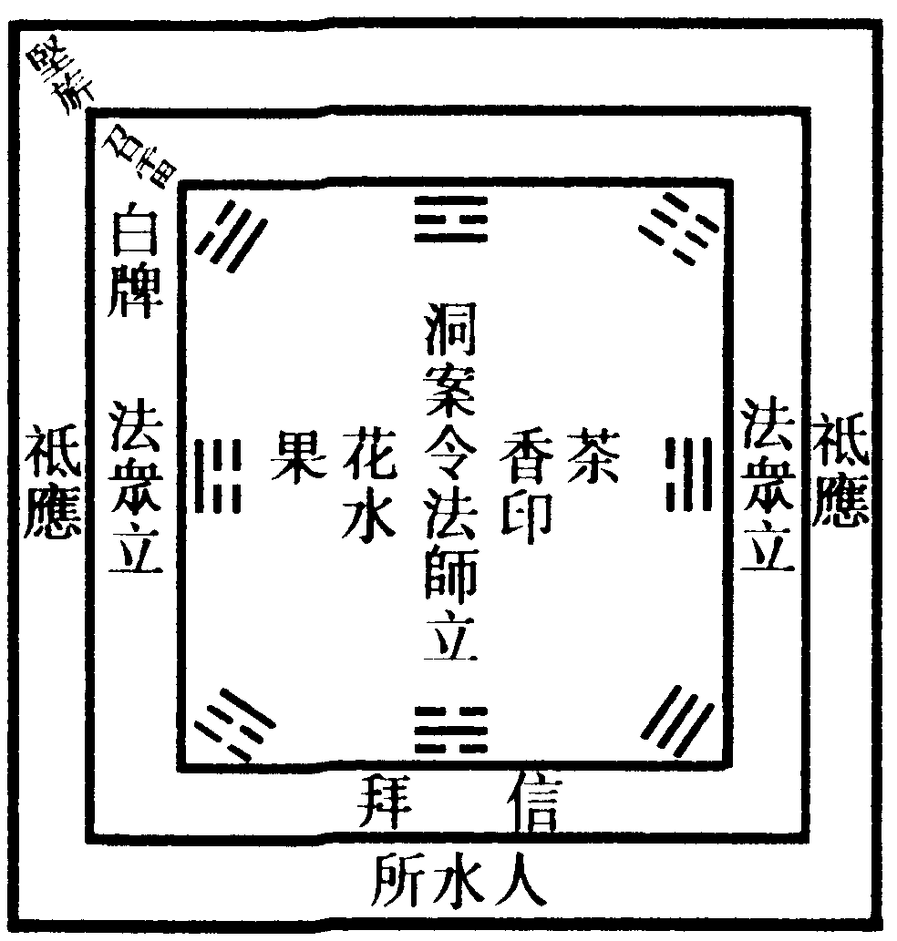 祈禱三層壇式