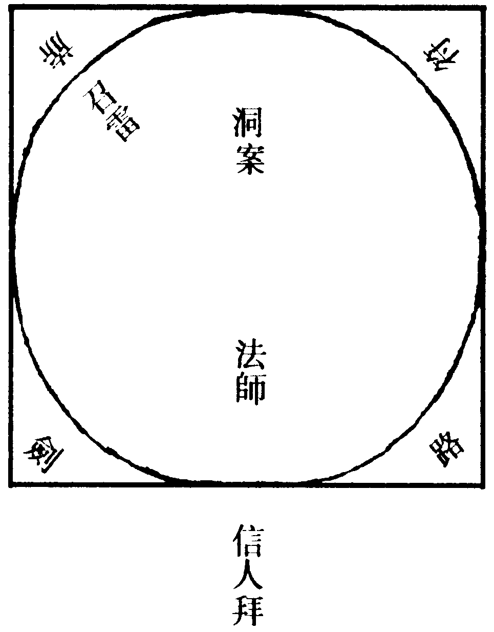 陰包陽壇式