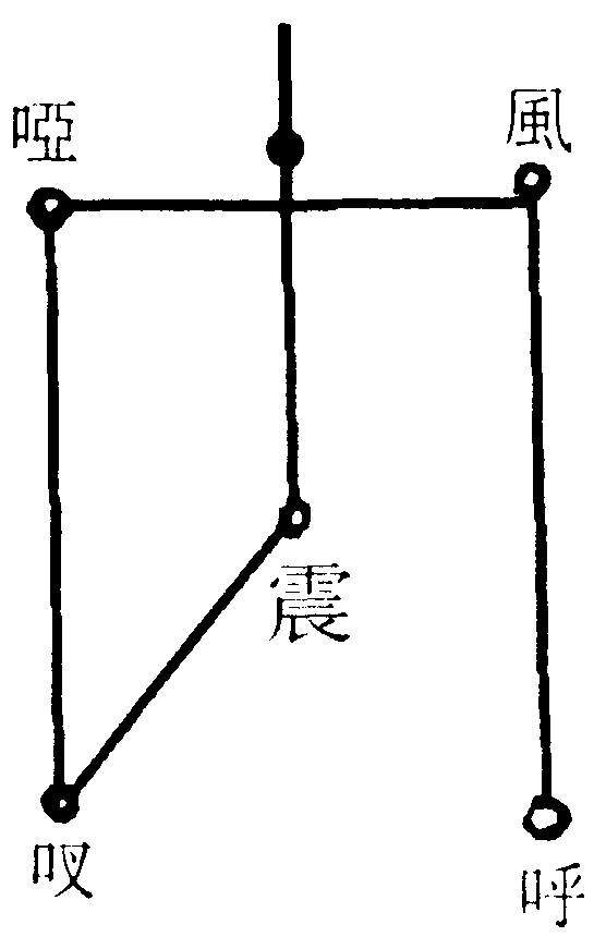 召法步此罡