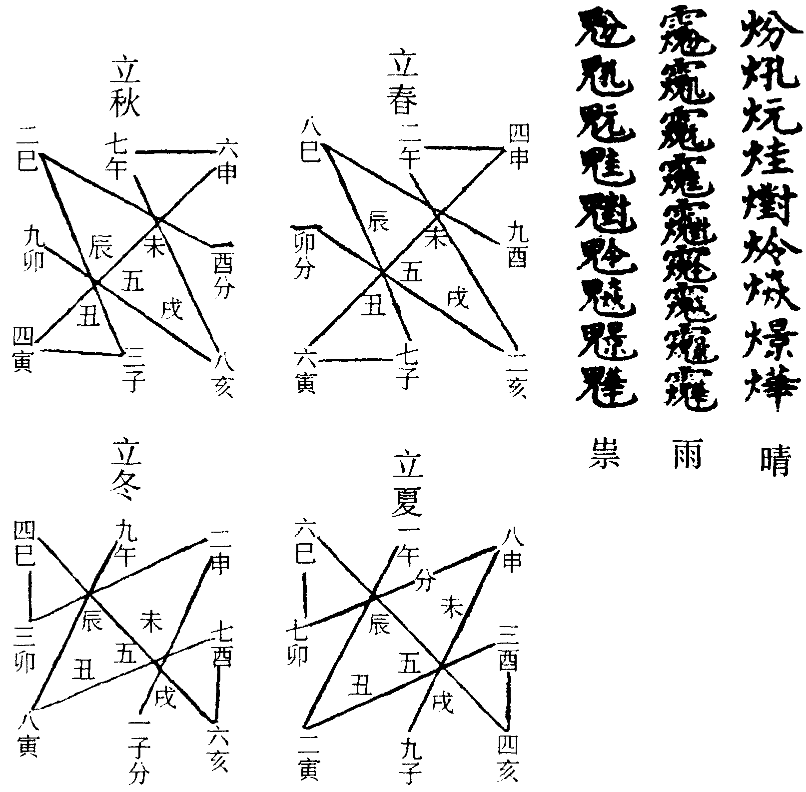 役五嶽九州社令氣候神丁甲神法